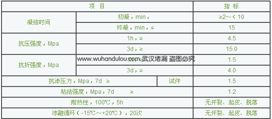 水不漏技術(shù)指標(biāo)